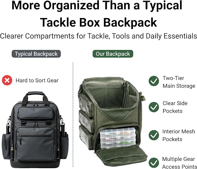 kokkoya 37L Fishing Backpack Tackle Box Back Pack Tacklebox for Men Dad with 2 Rod Holders Two Tier Storage 3 Clear Pockets Kayak Fishing