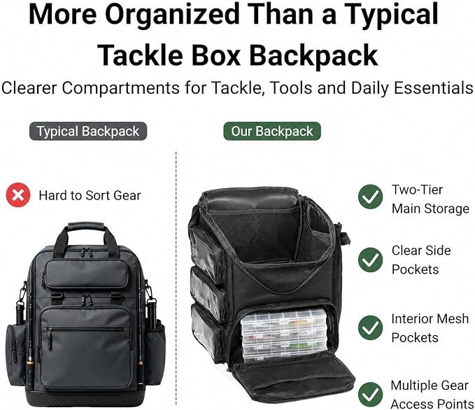 kokkoya 40L Fishing Backpack Tackle Box Back Pack Tacklebox for Men Dad with 2 Rod Holders Two Tier Storage 3 Clear Pockets Kayak Fishing