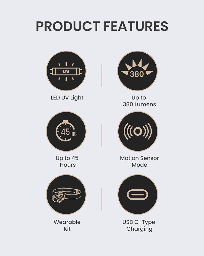 Claymore Capon 120D UV (Tan) - LED Rechargeable Clip-On Cap Headlamp, Lightweight Hat Light for Camping, Running, Hiking, Emergency & Industrial Use, Waterproof, Up to 45 Hours of Battery Life.