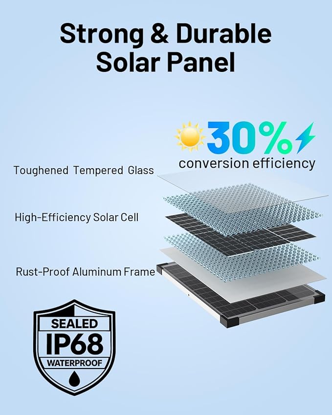20W Solar Battery Charger & Maintainer, 12V Waterproof Trickle Charger Kit with IP68 Intelligent Controller, Overcharge & Reverse Protection for Car, Boat, RV, Motorcycle, Trailer, Truck