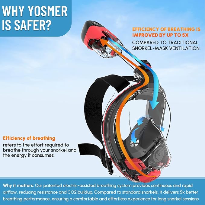 Yosmer Electric Full Face Snorkel Mask for Adults, Fan-Assisted Snorkeling Mask with Dry Top System, 180° Panoramic View, Anti-Fog Design, Foldable Travel Snorkel Gear