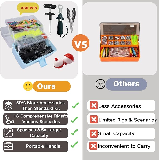 Large 3-Layer Fishing Tackle Box with Tackle Included,450 Pcs Fishing Lures Kit-Contains Pliers, Crankbait, Hooks,Lures,Weights & Accessories, Freshwater Bass Fishing Gear for Men