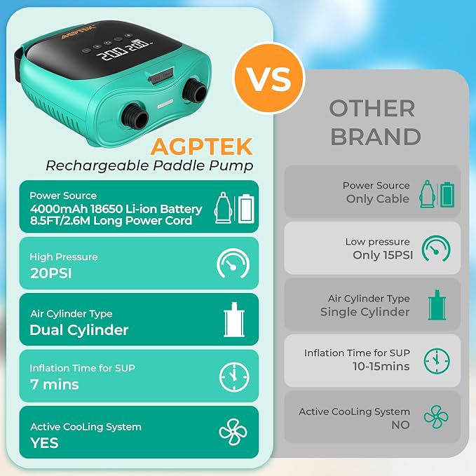 AGPTEK Paddle Board Pump Electric Sup Air Pump 20PSI Portable, Auto-Off 12V DC Car Connector for Inflator & Deflator Inflatable Stand up Paddle Boards,Boats,Inflators