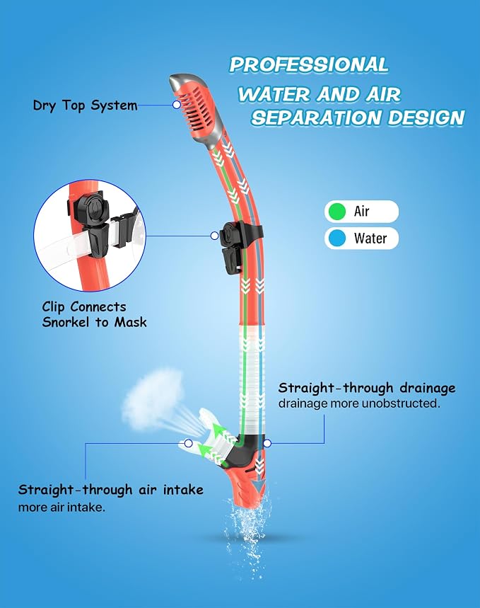 Greatever Dry Snorkel Set,Panoramic Wide View Anti-Fog Scuba Diving Mask,Professional Snorkeling Gear for Adults Kids