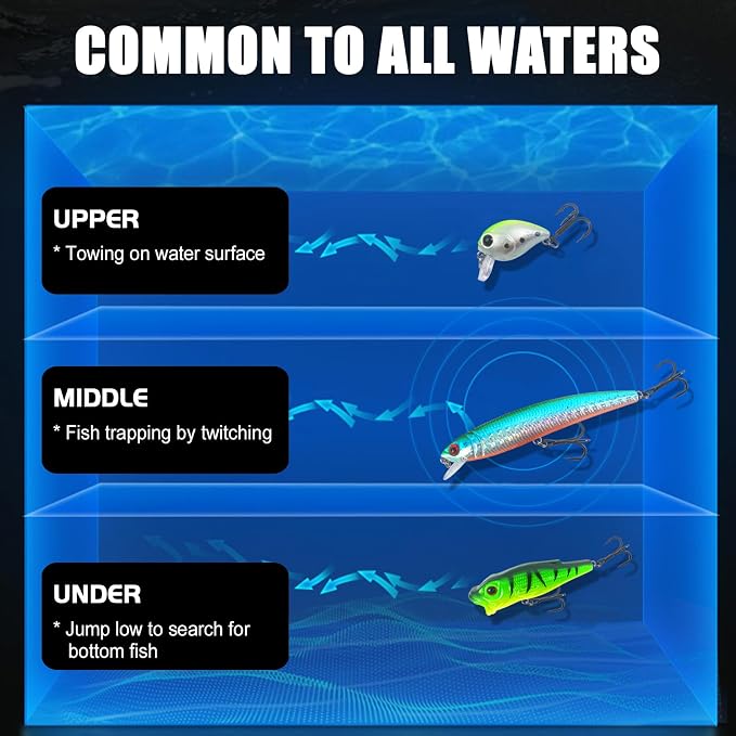 43Pcs Fishing Lures Kit Minnow Popper Walleye Fishing Lures Mixed Hard Crank Baits for Bass Fishing Walleye Salmon Freshwater Saltwater