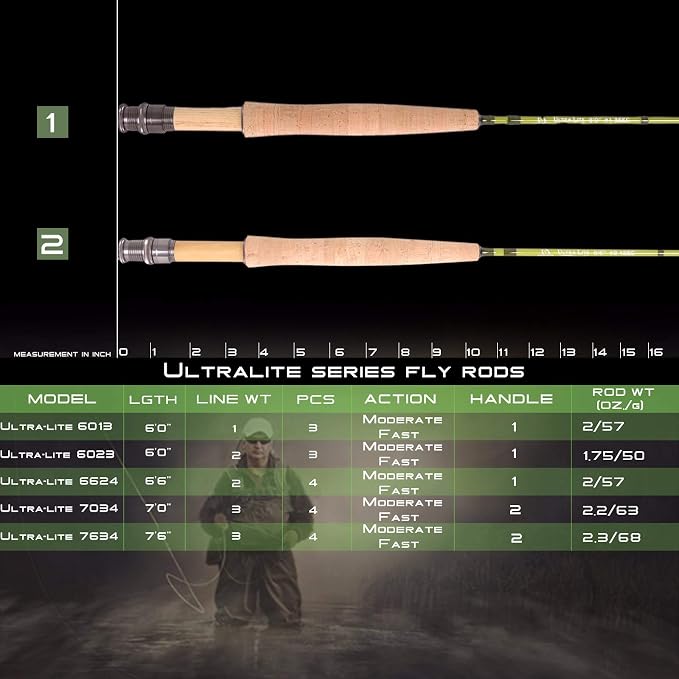 Maxcatch Ultra-Lite Fly Rod for Stream River Panfish/Trout Fishing 1/2/3 Weight and Combo Set Available