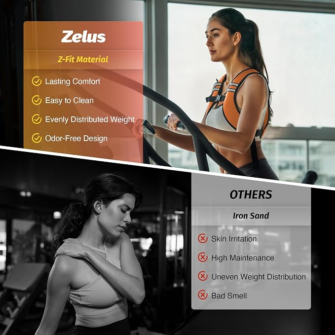 ZELUS Weighted Vest, Washable Z-Fit Soft Iron Weighted Vest for Women and Men, 5/10/15 lb Weight Vest with Reflective Strips & Adjustable Straps, Ultra Thin Weight Vest for Gym Strength Training