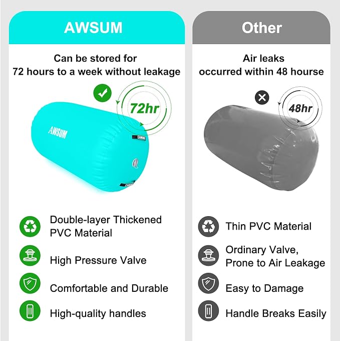 AWSUM Gymnastics Barrel Tumbling Equipment Air Roller Training Inflatable Back Handspring Trainer for Octagon Tumble Mat Gym Cheerleading Home Use 1 PCS，No Electric Pump