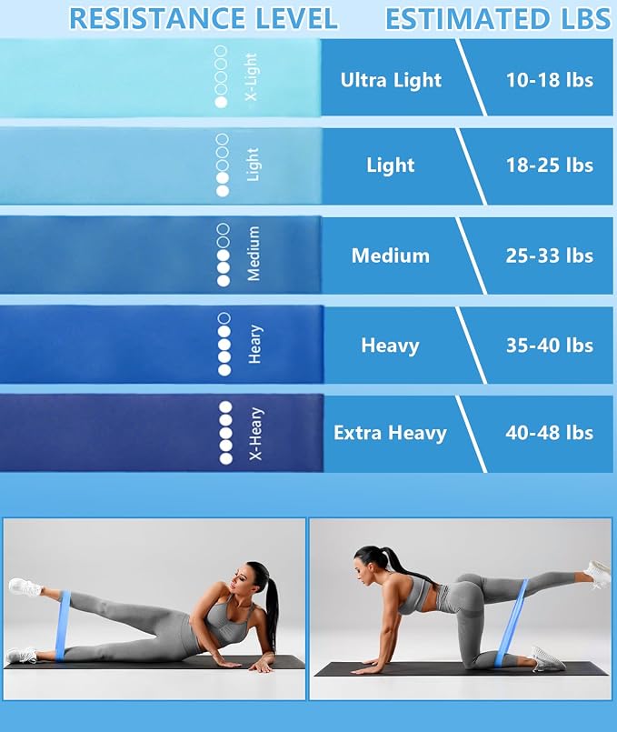 Pilates Ring Set with Adjustable Resistance - Full Body Workout Kit for Women, Portable Travel Bag & Anti-Slip Accessories