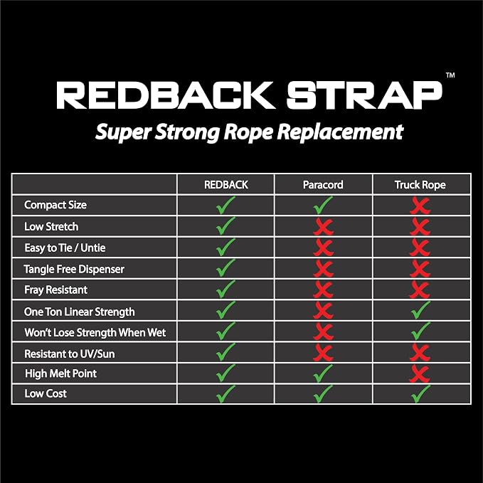 Redback Rope Bucket - 200 Feet 2200lb Strength - All-Purpose Super Strong Rope Replacement, Flat Woven Strap Utility Rope for Hiking, Camping, Hunting, Emergency, Tactical, Truck, RV, ATV