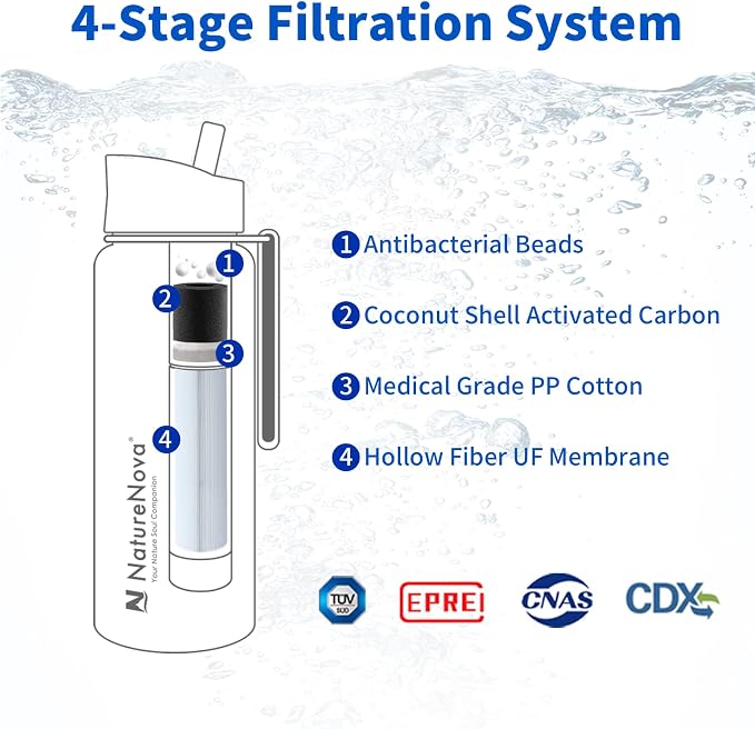 Mini Water Filter NatureNova Portable Emergency Water Filtration(2 Pack,Black) with Naturenova Water Filter Bottle(2 Pack Blue/Black)