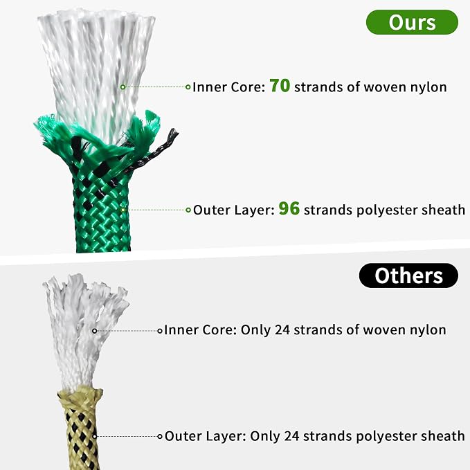 1/2 Inch 150ft Double Braided Polyester Arborist Rope, Heavy Duty Nylon Rope for Anchor, Tree Work, Cargo, Pulling, Sailing (Green)