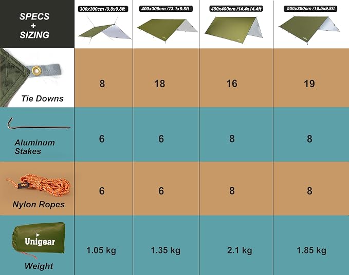 Unigear Hammock Rain Fly, 16.5/14.4/13.1/9.8ft Camping Tarp, UV Protection & Waterproof & Lightweight for Camping, Backpacking and Outdoor Adventure (Green, 14.4 * 14.4ft)