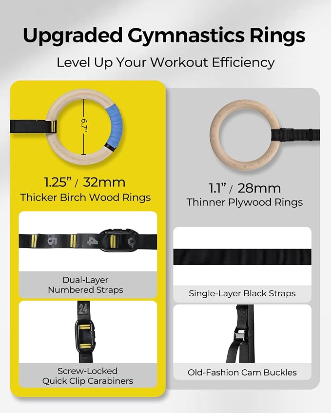PACEARTH Gymnastics Rings 32mm Wooden Olympic Rings Support 1500lbs Locked Carabiners 9ft Double-Layer Numbered Straps Non-Slip Gym Rings with Foot Straps Door Anchor for Home Gym Full Body Workout
