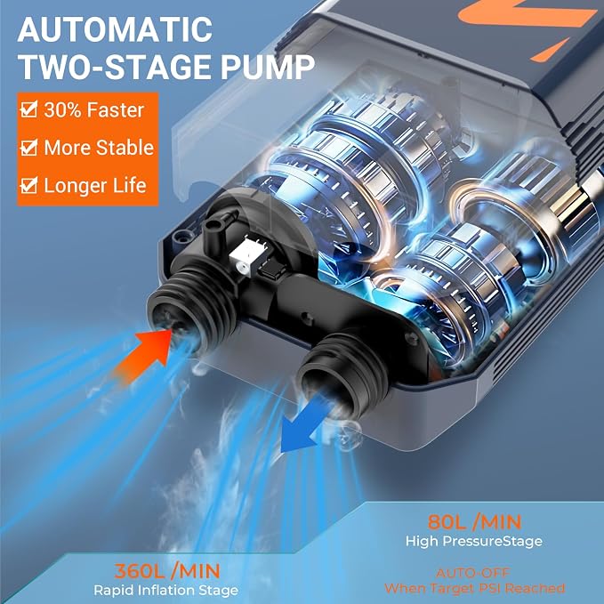 50PSI Electric Paddle Board Pump, 5200mah Dual Stage SUP Pump with 6 Nozzles Auto-Off Inflation/Deflation Air Pump for Inflatable Paddle Boards, Cars,Balls,Bicycles