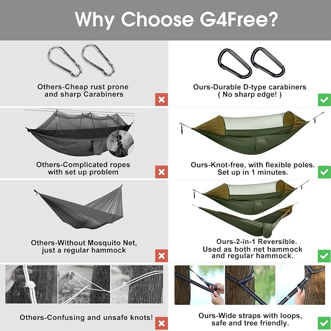 G4Free Large Camping Hammock with Mosquito Net and Rain Fly- 2 Person Portable Hammock with Bug Net and Tent Tarp for Outdoor Hiking Camping Backpacking Travel