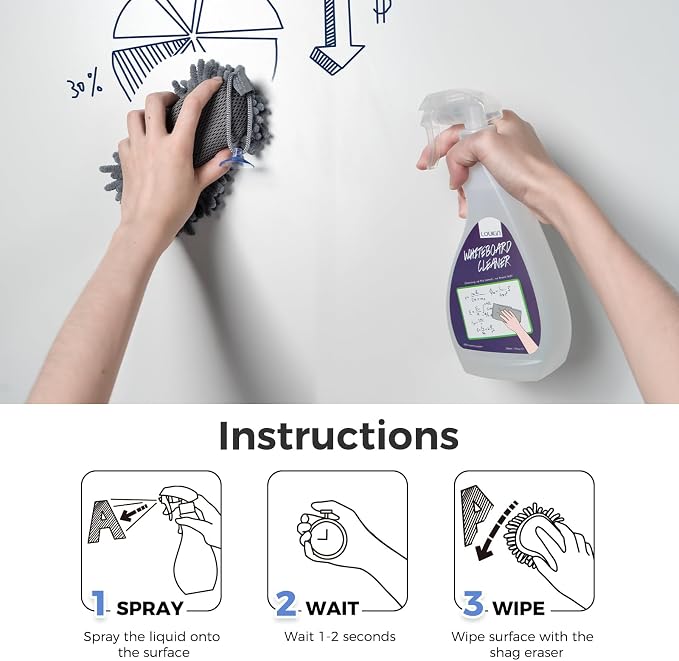 loukin Non-Toxic Whiteboard Cleaner, 17 fl oz Dry Erase Board Cleaner, Low-Odor Whiteboard Cleaning Spray with Microfiber Shag Eraser, Removes Stubborn Marks from Whiteboards, Chalkboard