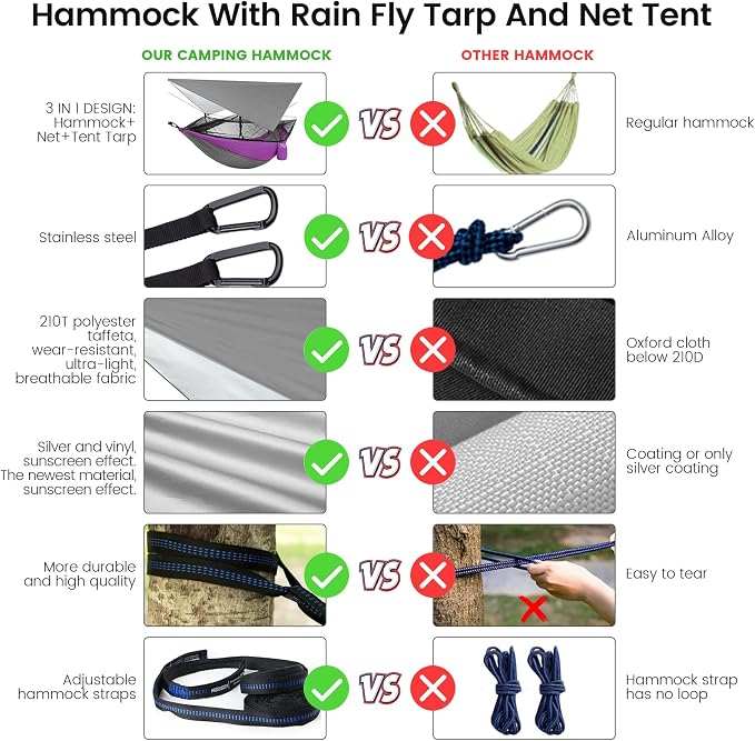 Camping Hammock with Mosquito Net & Rain Fly Tent Tarp & Tree Straps Portable Strong Nylon Hammock Parachute Tent w/Storage Bag for Camping Hiking Backyard Outdoor Backpacking Travel