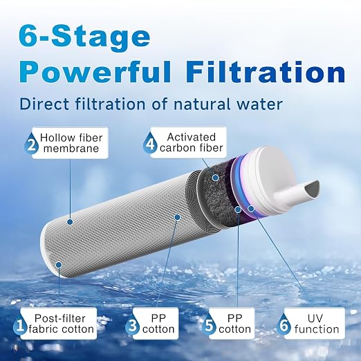 Survival Water Filter Straw, 0.1 Micron Portable Filtration for Hiking, Camping, Backpacking, Emergency Preparedness & Outdoor Adventures, Lightweight Personal Purifier Removes Contaminants