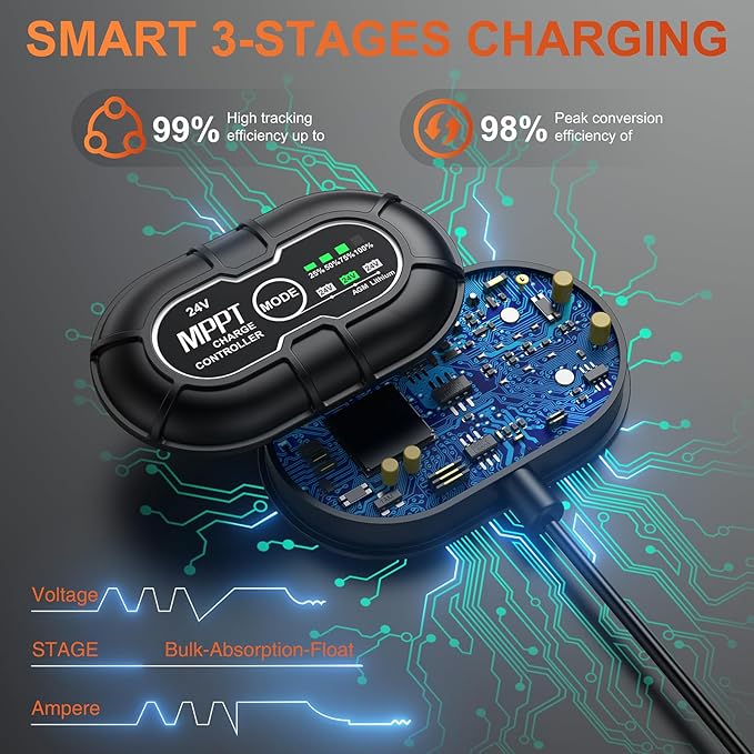 SUNER POWER 24V 30W Solar Battery Charger Maintainer, Built-in Ultra Smart MPPT Charge Controller, Waterproof 30 Watt Solar Panel Trickle Charging Kit for 24Volt AGM, Lead-Acid, Lifepo4 Battery