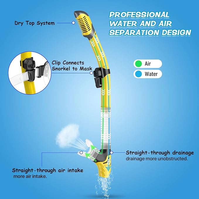 Greatever Dry Snorkel Set,Panoramic Wide View Anti-Fog Scuba Diving Mask,Professional Snorkeling Gear for Adults Kids