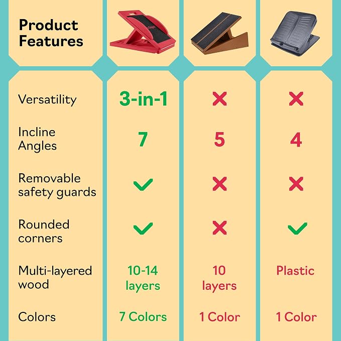 Slant Boards for Exercise – Slant Board with 7 Incline Angles – Transforms Into a Balance Board – Premium Calf Stretcher and Wobble Board for Effective Calf Stretching and Squats