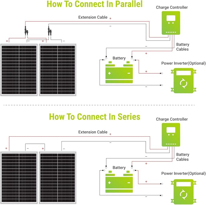 Newpowa 50W Mono Solar Panel 50 Watt Monocrystalline Module with 3ft Connectors for RVs Boats Home, Off-Grid Systems