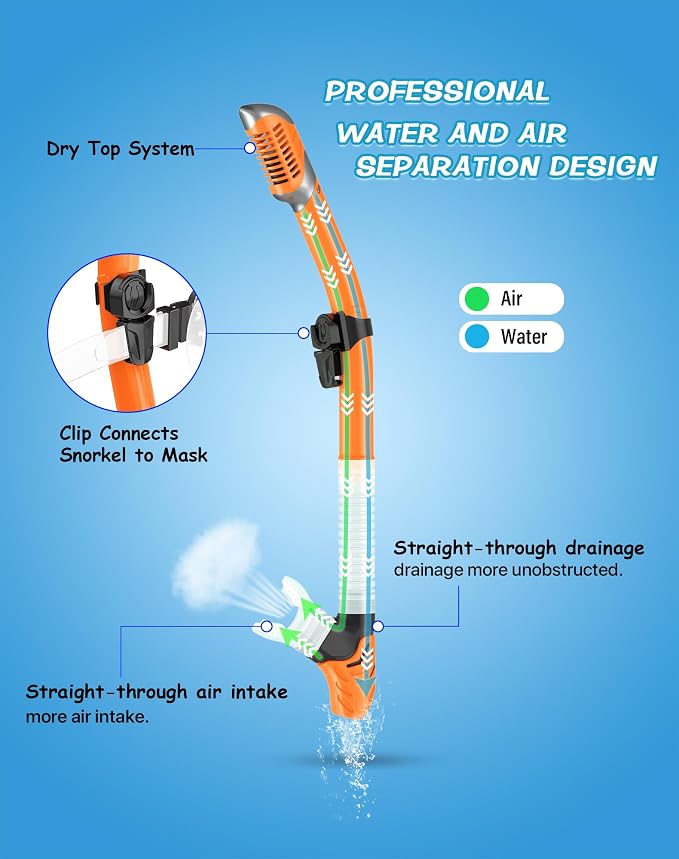 Greatever Dry Snorkel Set,Panoramic Wide View Anti-Fog Scuba Diving Mask,Professional Snorkeling Gear for Adults Kids