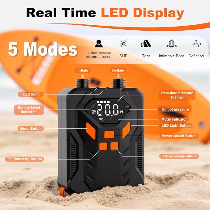 Electric Paddle Board Pump,Rechargeable 20PSI High Pressure SUP Air Pump with Storage Bag and Led,Intelligent Dual Stage Inflation & Deflation,Suitable for Stand Up Paddle Boards,Boats,Kayaks