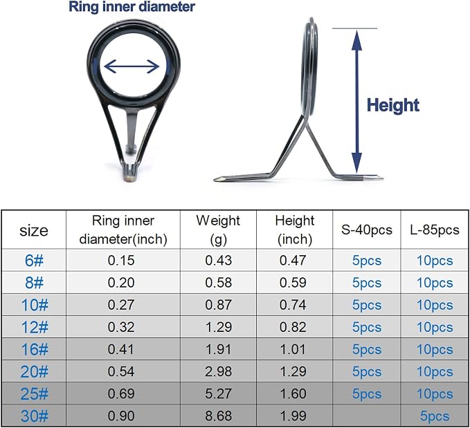 FishTrip Rod Repair Kit 40&85pcs Fishing Rod Tip Guide Repair kit Single Leg Ceramic Ring Fishing Pole Eyelets Replacement Kit