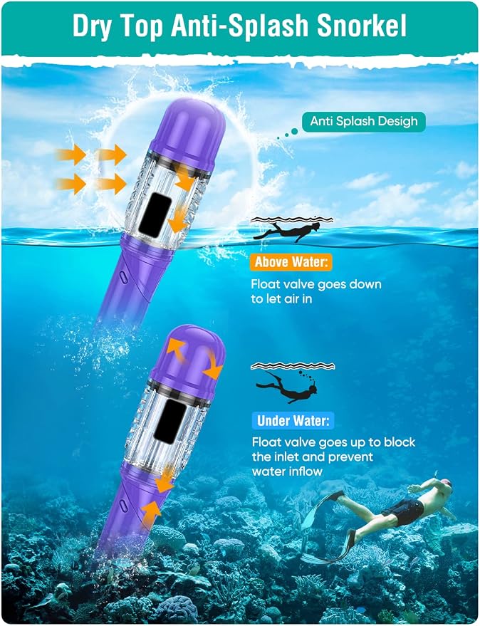 Seovediary Snorkel Set Adults Snorkeling Gear Anti-Fog Panoramic View Swim Mask Dry Top Snorkel Kit with Carry Bag for Snorkeling Scuba Diving Swimming Travel