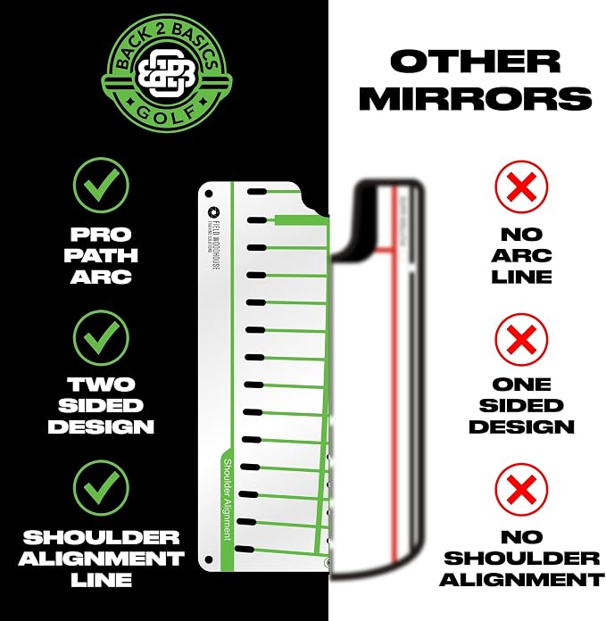 BACK 2 BASICS Golf Putting Mirror Golf Putting Aid Putter Practice Dual Sided Alignment Tool Indoor Training Posture Arc Mirror for Men & Women Compact Portable Setup Precision Swings