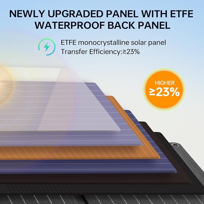 30W Foldable Solar Charger, High-Efficiency Portable Solar Panel with PD20W Type-C, QC3.0 & DC Output, Waterproof ETFE Solar Power Station for Camping, Hiking & Emergency