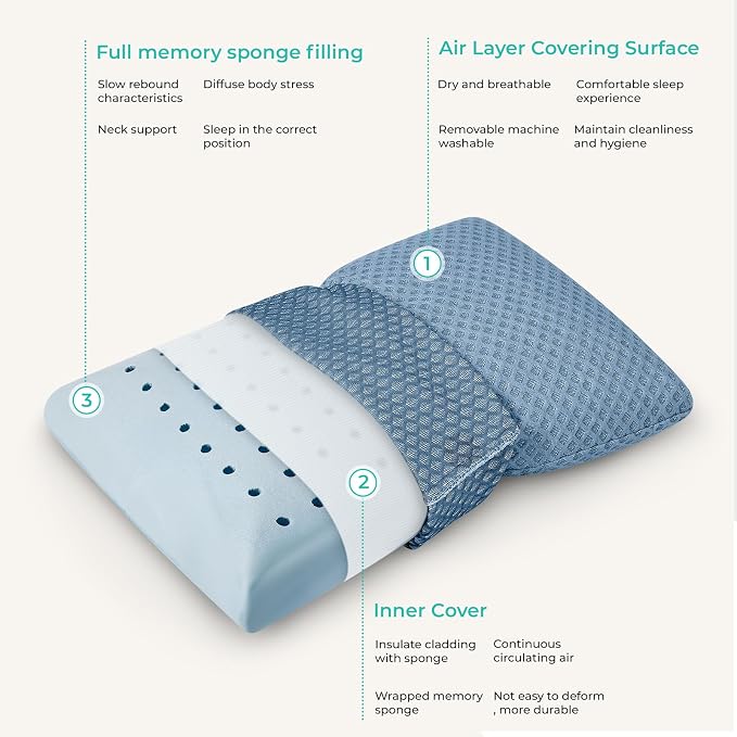 Travel Pillow Memory Foam Pillows, Light Grey M Size, Blue M Size, Ideal Backpacking Hiking, Bed Pillows, Airplane and Car