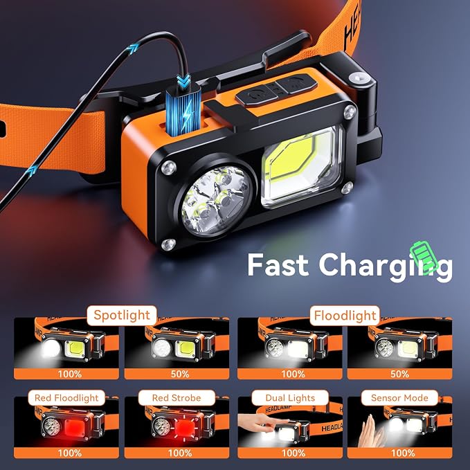 AlpsWolf Magnetic Rechargeable Headlamp - LED with Sensor Motion Camping Headlight, Mechanic Flashlight for Garage/Workshop/Vehicle Maintenance