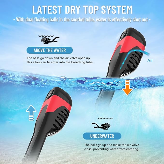 Electric Full Face Snorkel Mask for Adults, Fan-Assisted Airflow Snorkeling Gear, 180° Panoramic Anti-Fog View, Dry Top Leak-Resistant Design with Camera Mount for Beach Vacation