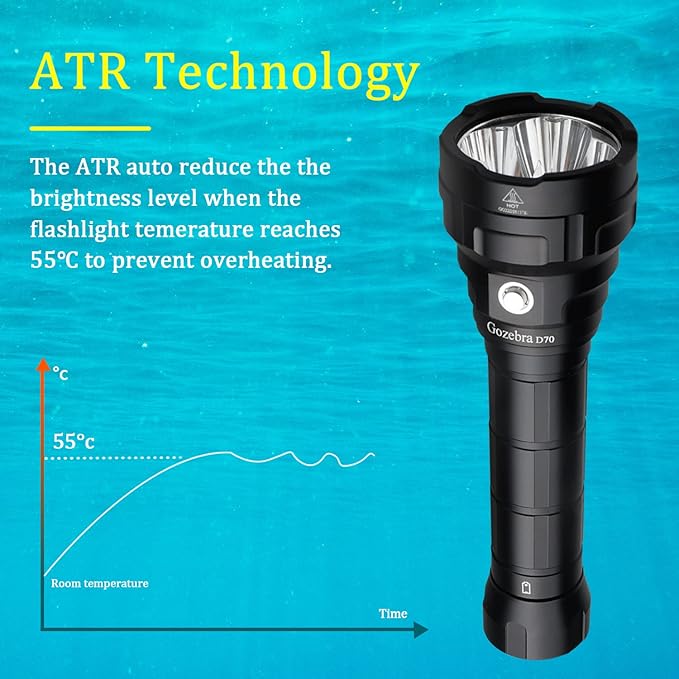 Dive Light, D70 13000 Lumen Super Bright Scuba Diving Flashlight, Rechargeable Diving Lights Underwater Waterproof Flashlight for Under Water Deep Sea Cave