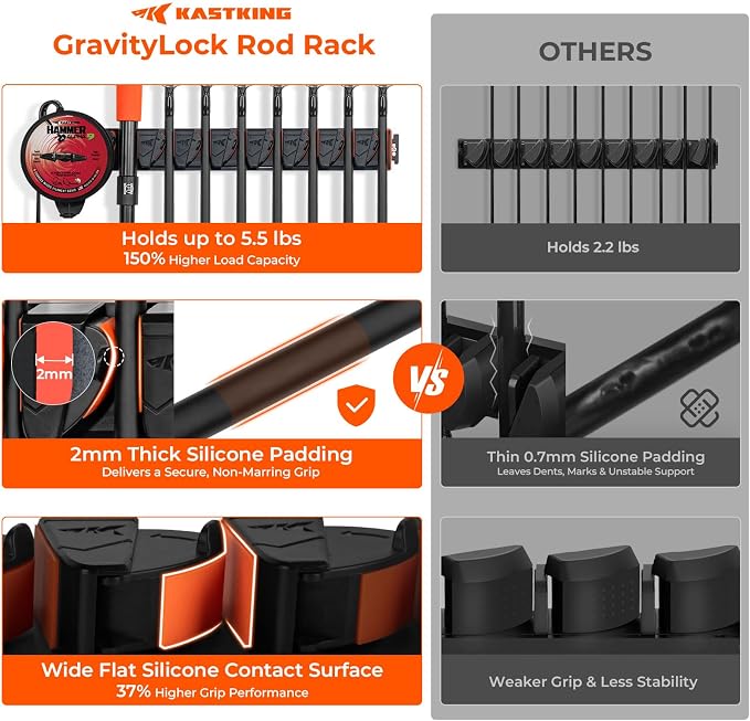 KastKing GravityLock Fishing Rod Holder, V8 & V9 2-Pack Wall Mounted Fishing Rod Rack, Holds up to 17 Fishing Rods or Combos, Universal Rod Storage System, Heavy-Duty Grip, Built-in Line Spooler