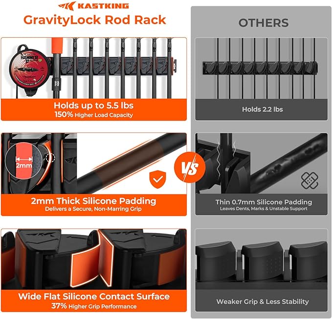 KastKing GravityLock V8 Multifunction Fishing Rod Holder, Wall Mounted Fishing Rod Rack, Holds 8 Fishing Rods or Combos, One Adjustable Clip, Patented Built-in Line Spooler & Cutter, Heavy-Duty Grip