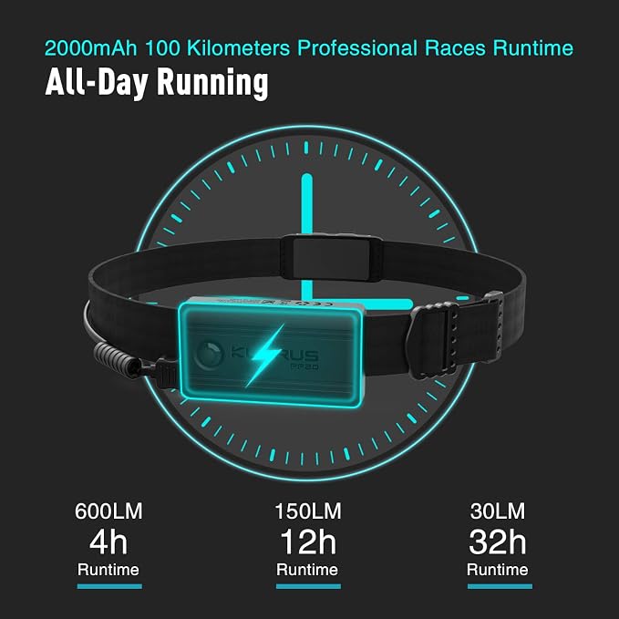 klarus HR1 Plus 600 Lumens Ultra-Slim Running Headlamp Flashlight, USB C Rechargeable Led Headlamp with Red Light, Great for Trail Running, Hiking, Camping, Outdoors, Hunting, Emergency Use