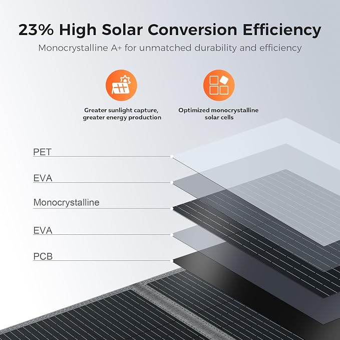 100W Portable Solar Panel for Power Station Generator, 19.8V Foldable Solar Cell with High-Efficiency Battery, IP65 Waterproof, Solar Charger for Outdoor Camping Van RV Emergency Power Supply