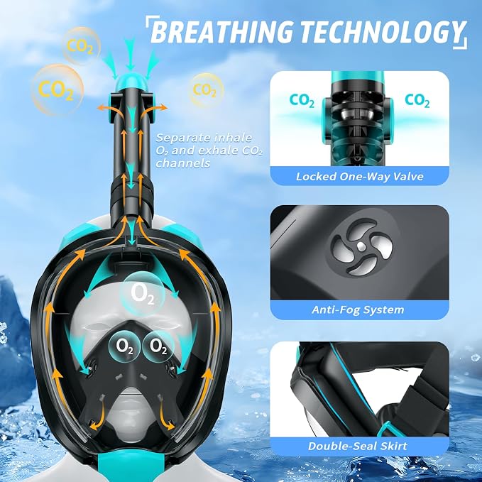 Greatever G2 Full Face Snorkel Mask for Adults Kids, 2 Pcs Snorkeling Set with Foldable Design, Dry Top System, 180° Panoramic View, Anti-Fog & Anti-Leak, Safe Breathing with Camera Mount Included