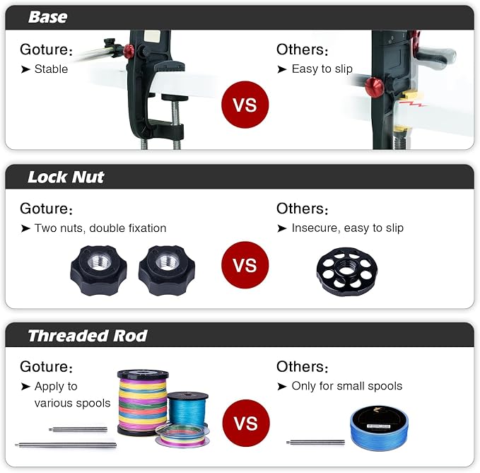 Goture Fishing Line Spooler for Fishing Reel, Fits Spools up to 5.9 in Fishing Spooler, Available in Two Lengths Fishing Reel Line Spooler, Adjustable Friction Machine Spooling Station System