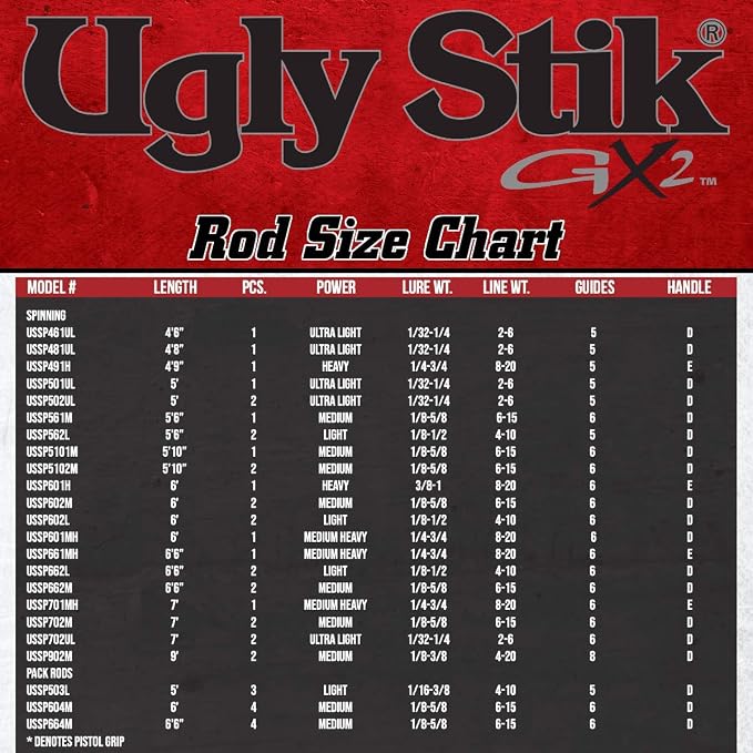 Ugly Stik GX2 Spinning Rod