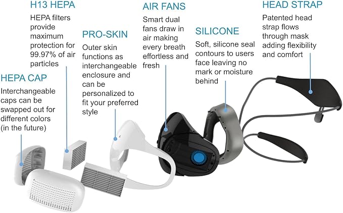 Face Mask - Dual Fan - Replaceable HEPA Filters - Adaptable Silicone Seal - 3 Speed Settings - No App required