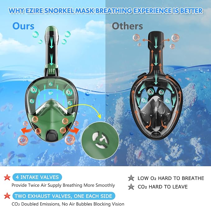 Full Face Snorkel Mask for Adults Teen, Snorkeling Gear with Detachable Camera Mount, Panoramic 180° View, Anti-Fog Anti-Leak Snorkling Set for Man and Women