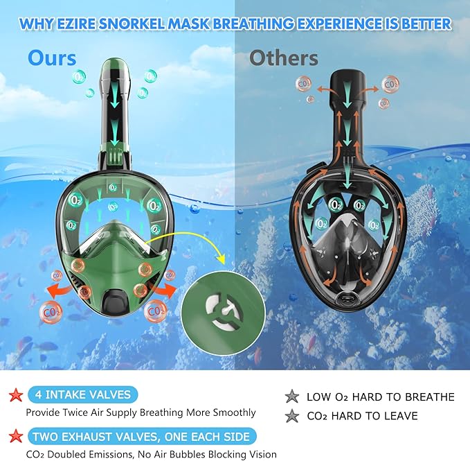 Full Face Snorkel Mask for Adults Teen, Snorkeling Gear with Detachable Camera Mount, Panoramic 180° View, Anti-Fog Anti-Leak Snorkling Set for Man and Women