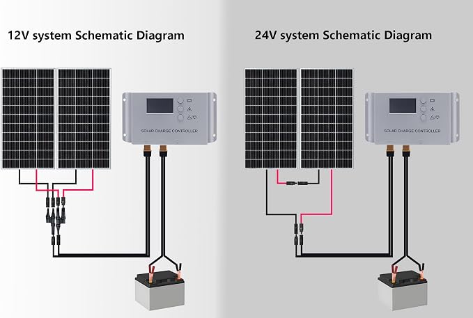 200 Watt 12Volt/24Volt Solar Panel Starter Kit 2PCS 105W Monocrystalline Module 20A Charge Controller for RV, Boats, Trailer, Camper,Cabin Off-Grid System(200W Solar kit)