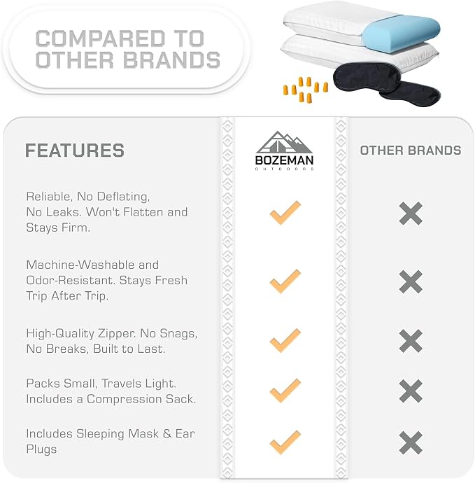 Camping Pillow 2 Pack — Camp Pillow, Memory Foam Pillows 2 Pack — for Sleeping Bag & Hiking, Reliable & Comfortable