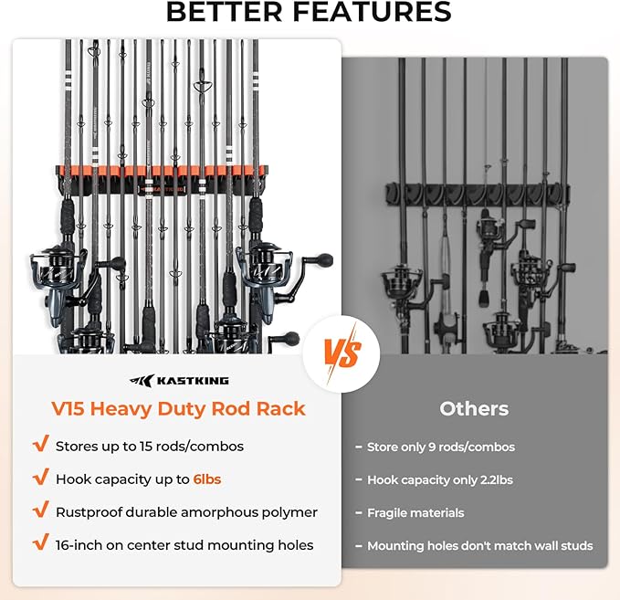 KastKing V15HD Heavy Duty Vertical Fishing Rod Holder – Wall Mounted Fishing Rod Rack, Store 15 Large Rods or Fishing Rod Combos in 18 Inches, Great Fishing Pole Holder and Rack, 2 Packs